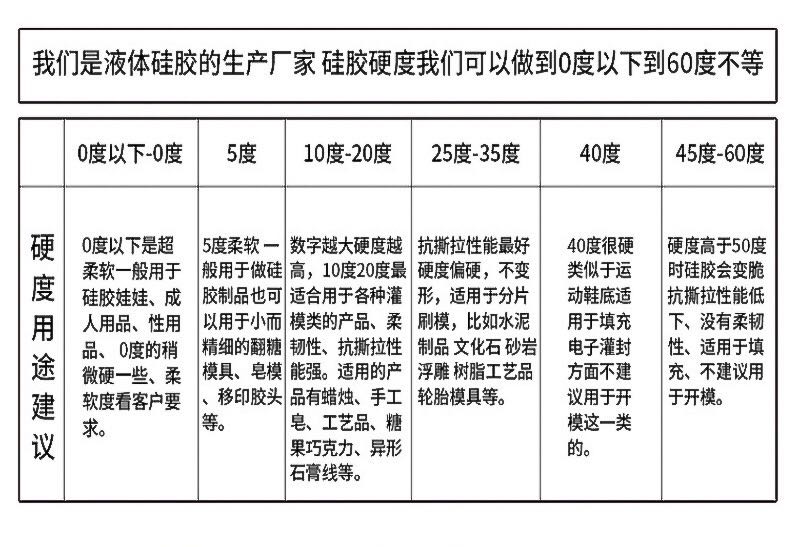如何確定所需液態(tài)硅膠硬度？